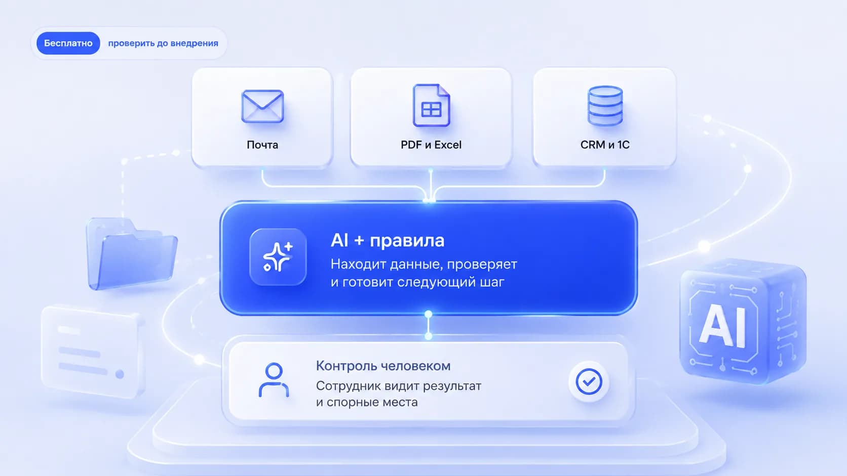 Схема работы AI с почтой, документами, CRM и контролем сотрудника